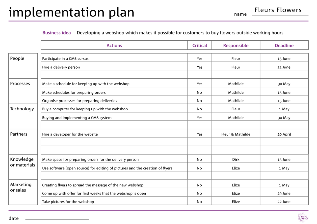 what is business plan implementation what is business plan implementation